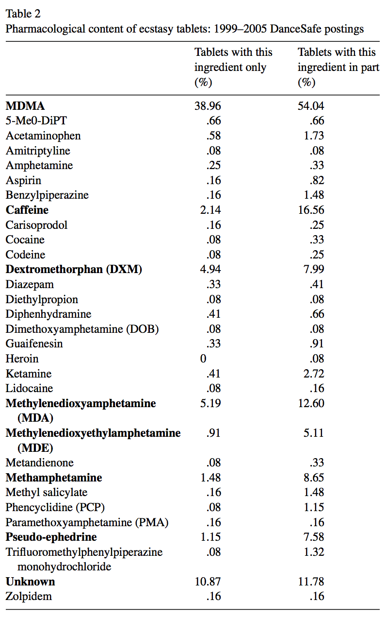 Ecstasy Pill Contents