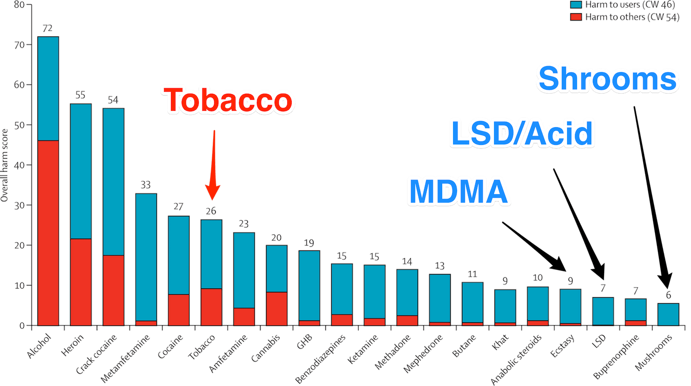 Molly Dosage Chart